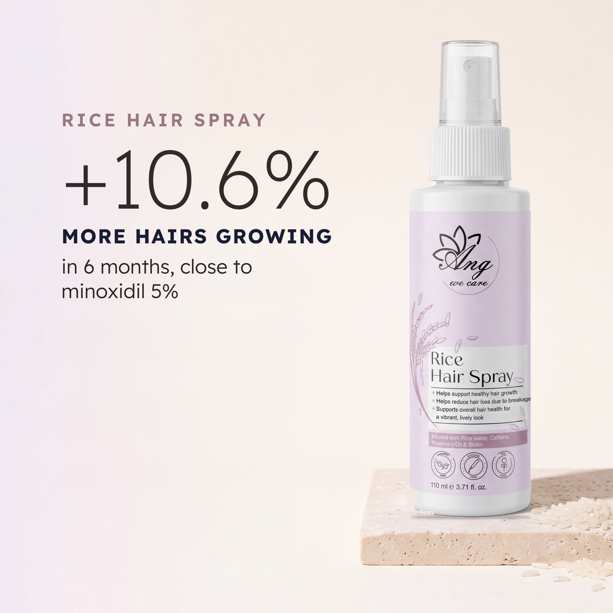 Rice Hair Spray: 10.6% more hairs growing in 6 months